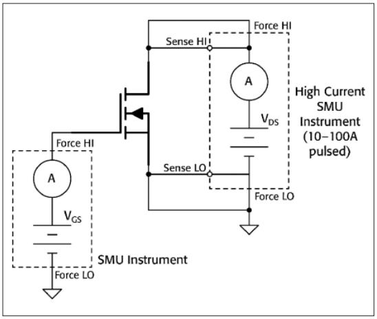 用于电力设备的ON状态表征SMU的配置